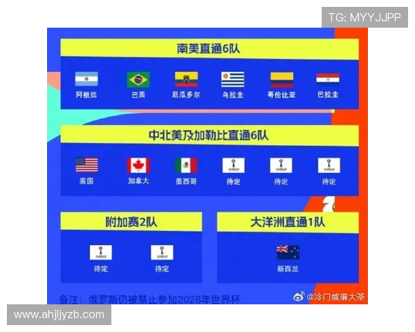 南美区世界杯预选赛结束直接晋级球队全部确定 竞争激烈结果揭晓